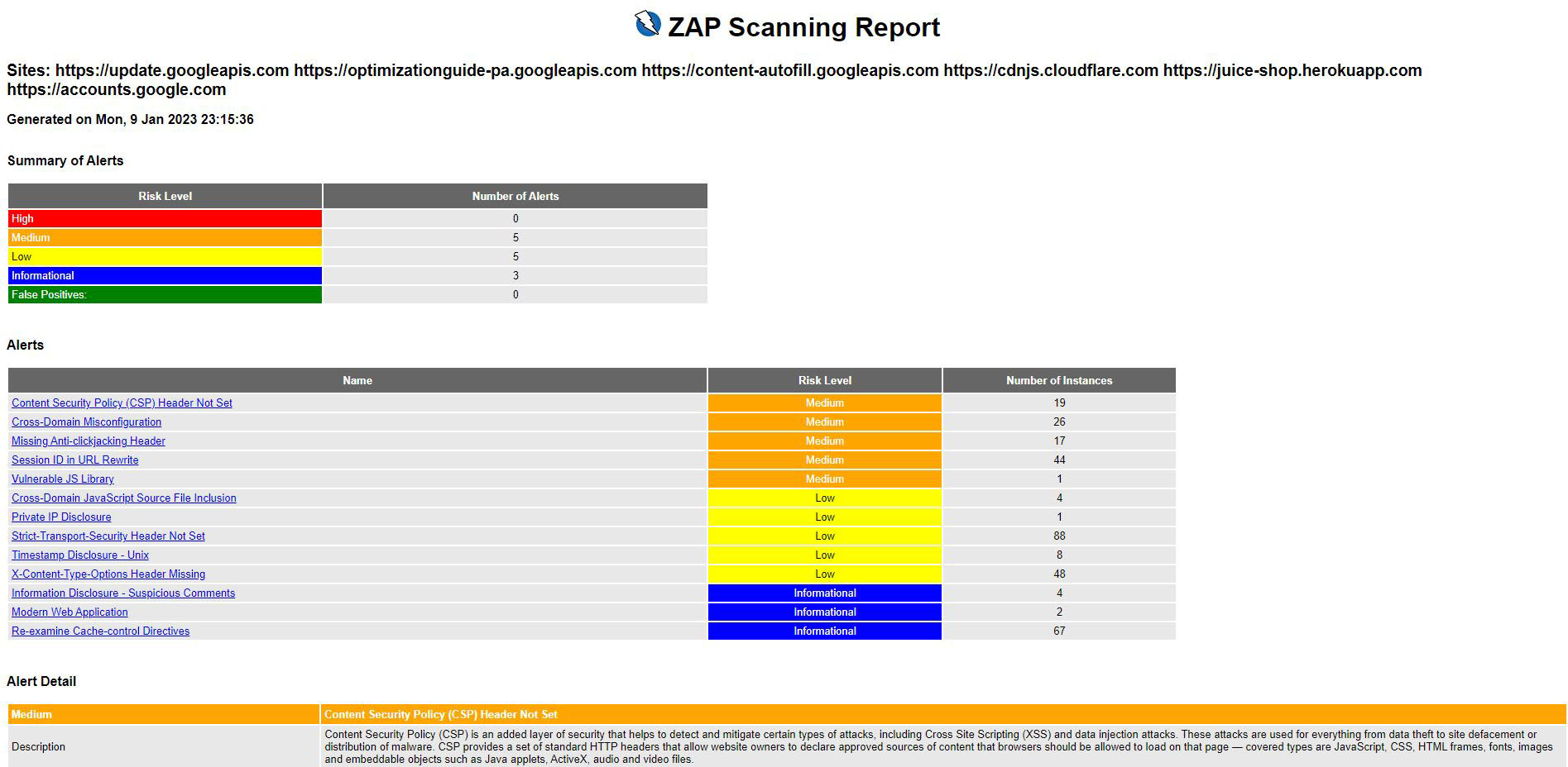 ZAP Active scan report