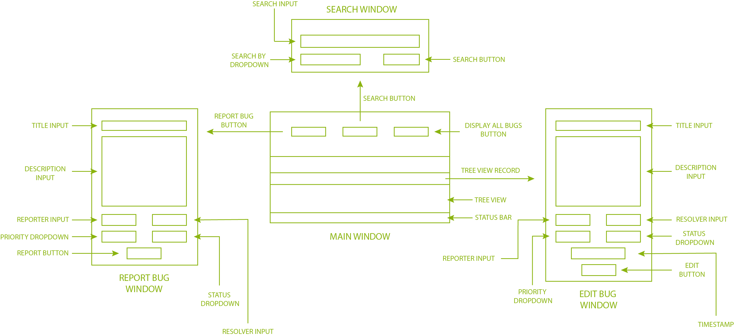 GUI design of the bug tracking tool