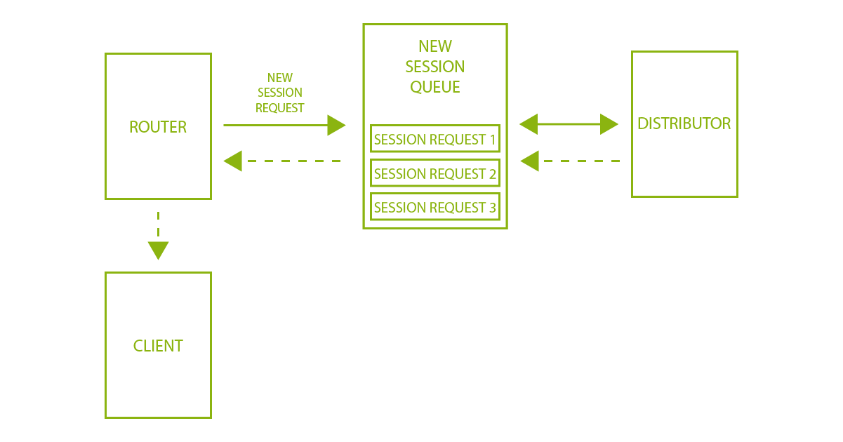 new session queue role