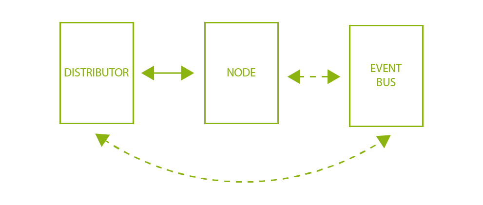 The node role