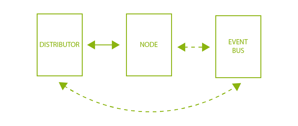 node role