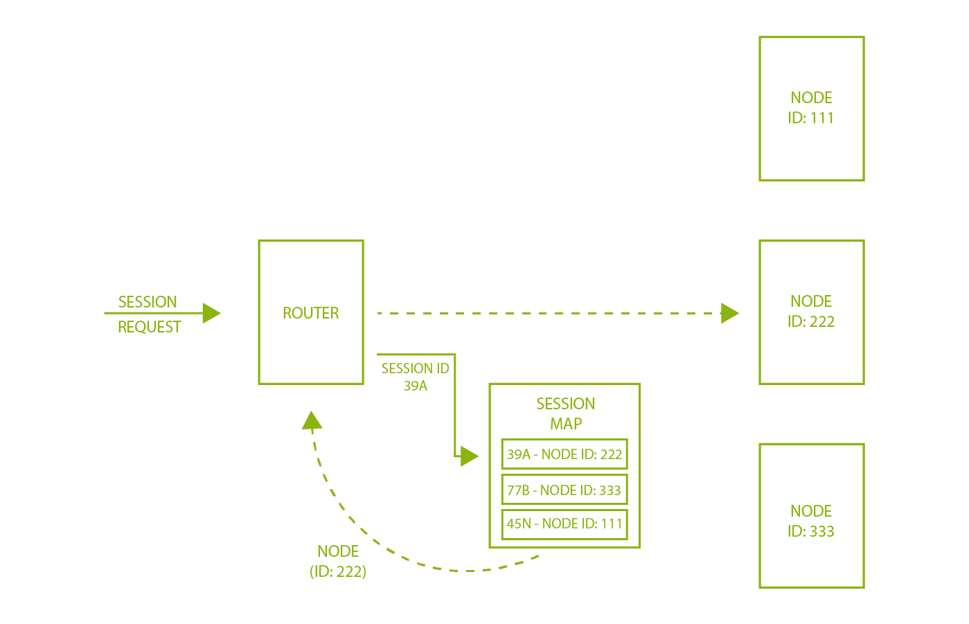 session map role