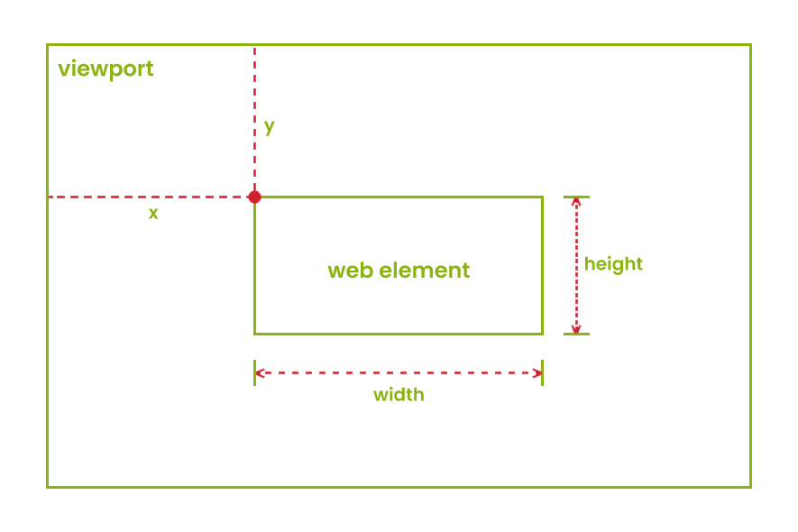 base elements used for location-based testing