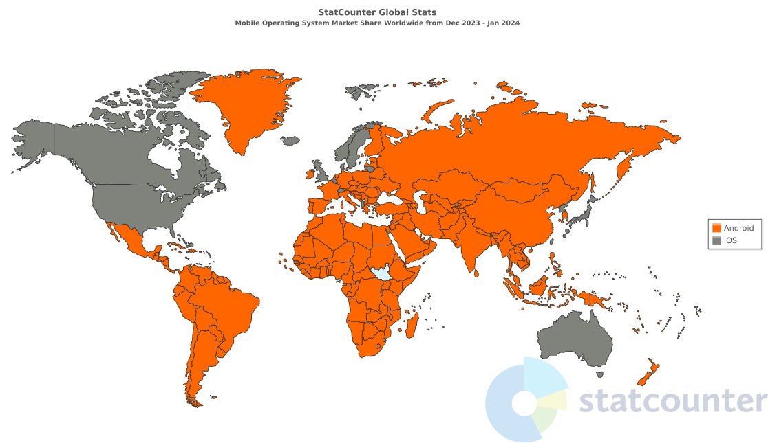 mobile vendor market share for 2023