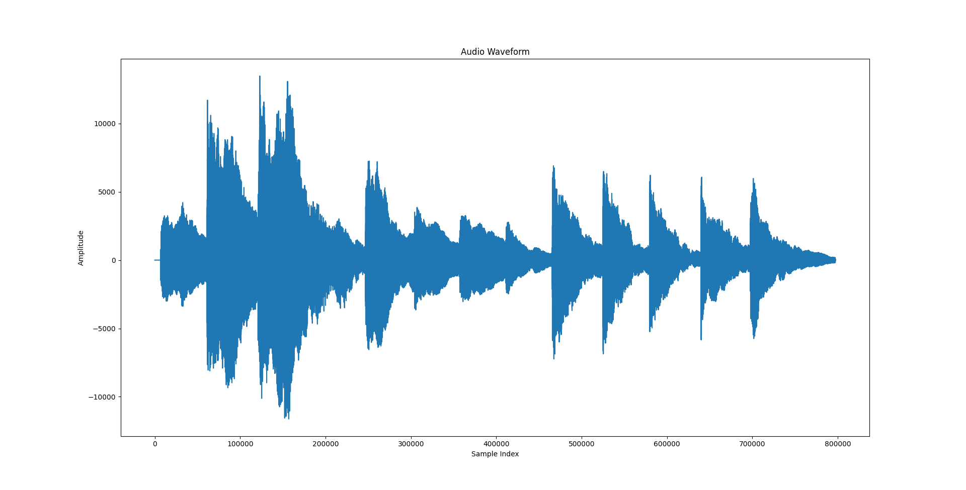 audio waveform plot